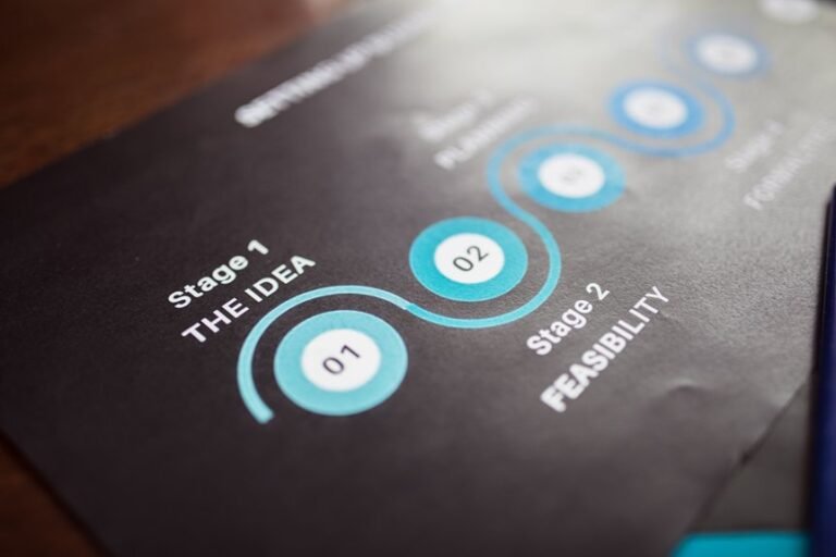 how to start 3212182713 successfully